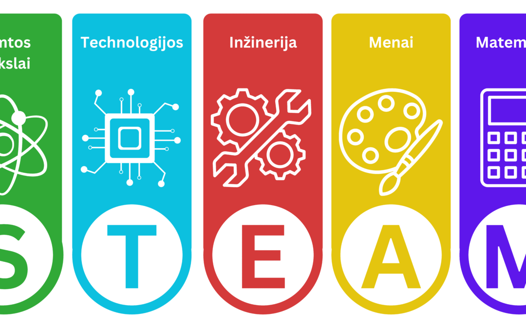 Kas yra STEAM metodika ir kaip ji susijusi su vaikų žaidimais? Kokius žaislus rinktis?