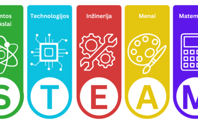 Kas yra STEAM metodika ir kaip ji susijusi su vaikų žaidimais? Kokius žaislus rinktis?
