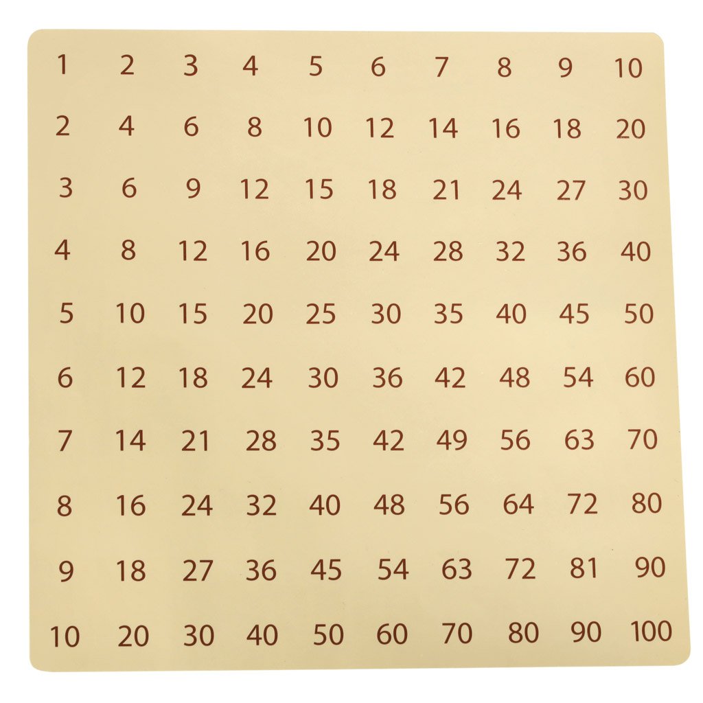 Daugybos lentelė nuo 1 × 1 iki 10 × 10 su atsakymais
